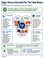 Ancel Keys, Saturated fat and Diet heart Hypothesis