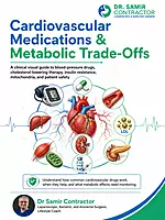 Cardio Vascular Medications and Metabolic Health