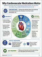 Cardio Vascular Medications and Metabolic Health