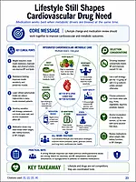 Cardio Vascular Medications and Metabolic Health