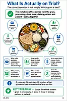Indian food on trial_Dr Samir Contractor