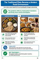 Indian food on trial_Dr Samir Contractor