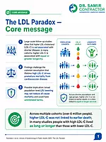 The LDL Paradox