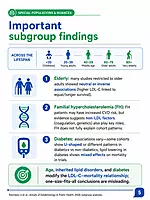 The LDL Paradox